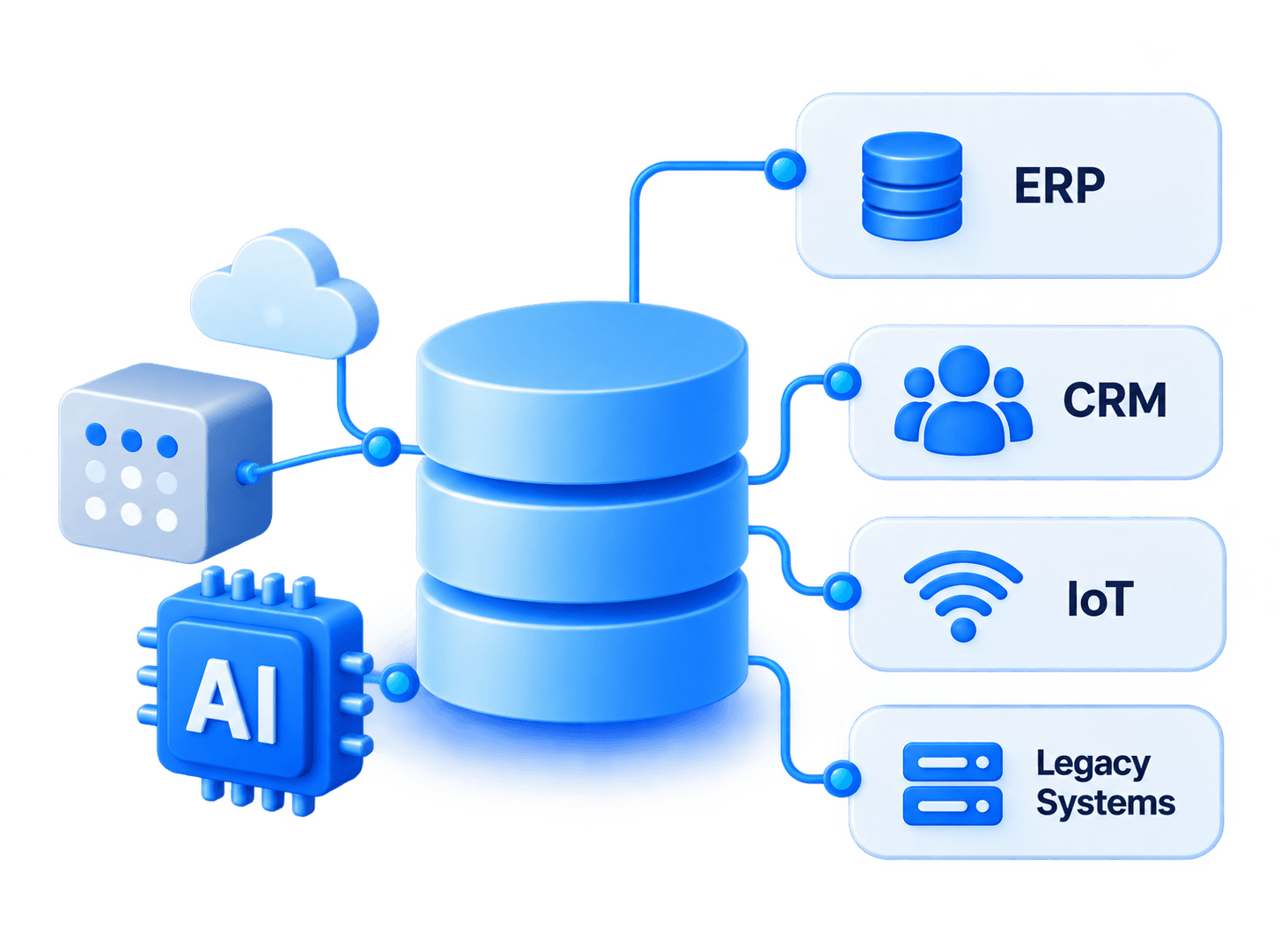 Data Foundation