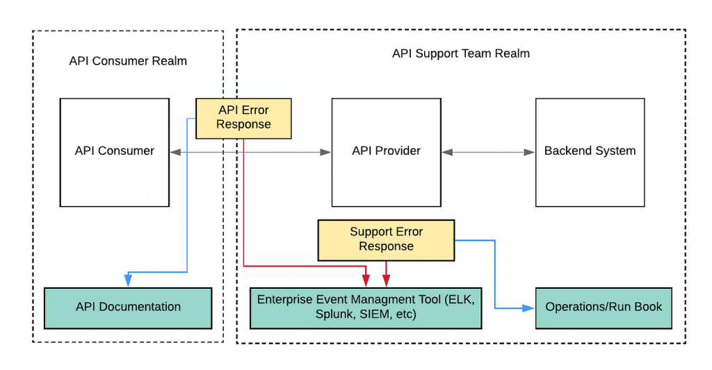 Enhancing-API-Reliability-Through-Error-Handling-1024x533