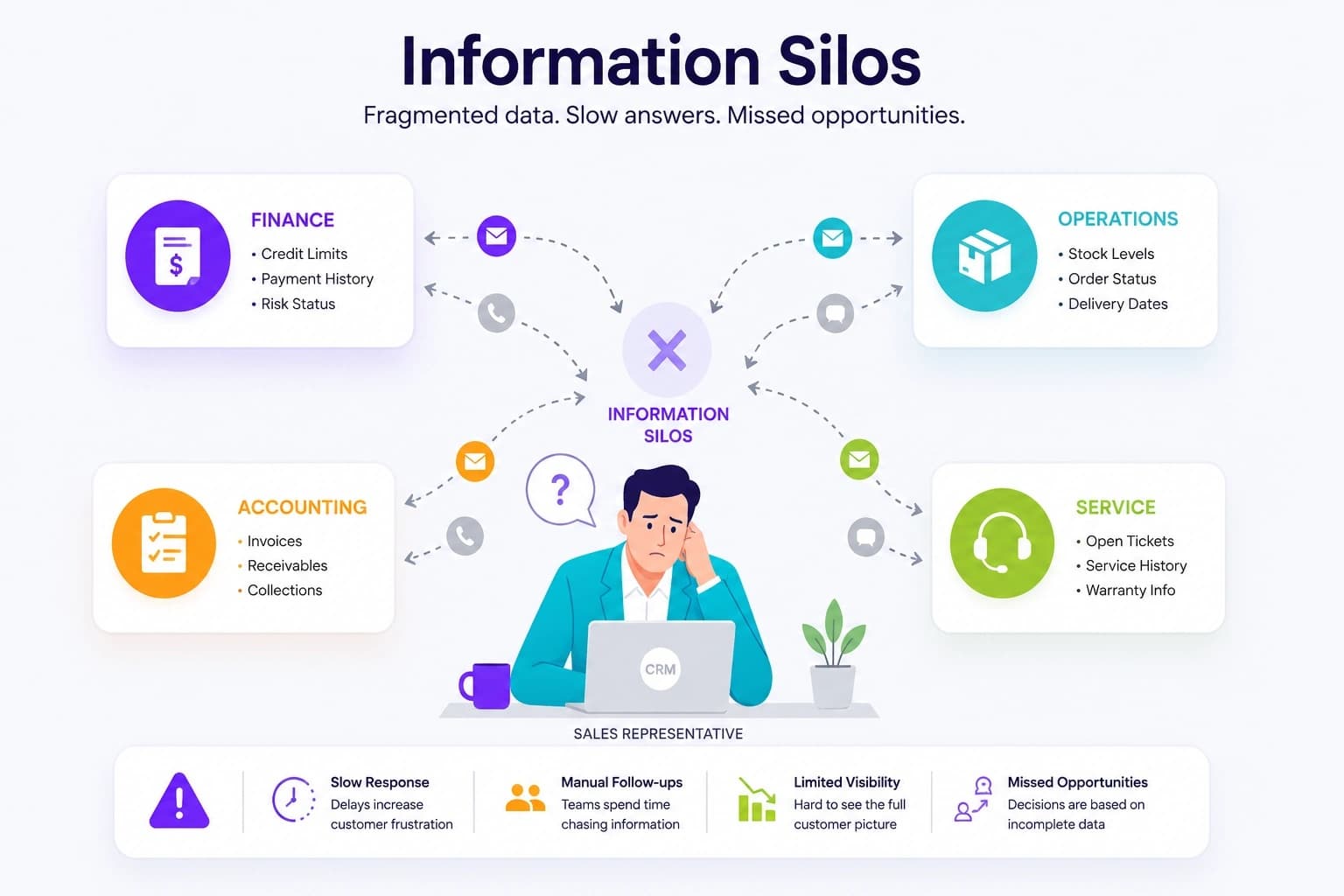 crm-erp-integration-benefits-photo-3
