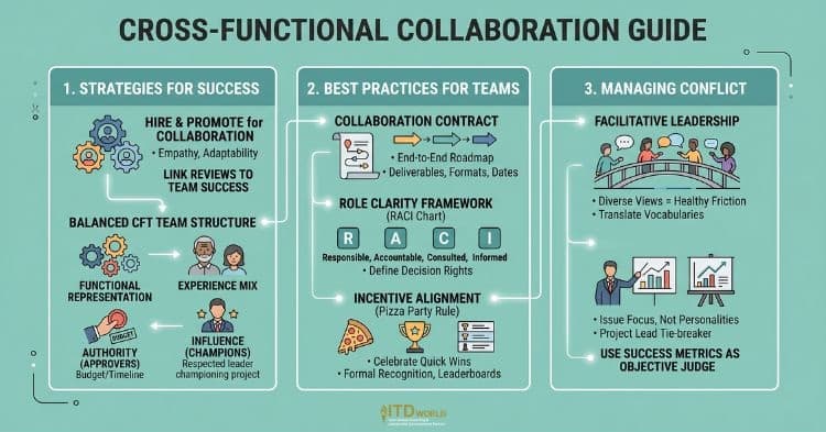cross-functional-collaboration-guide