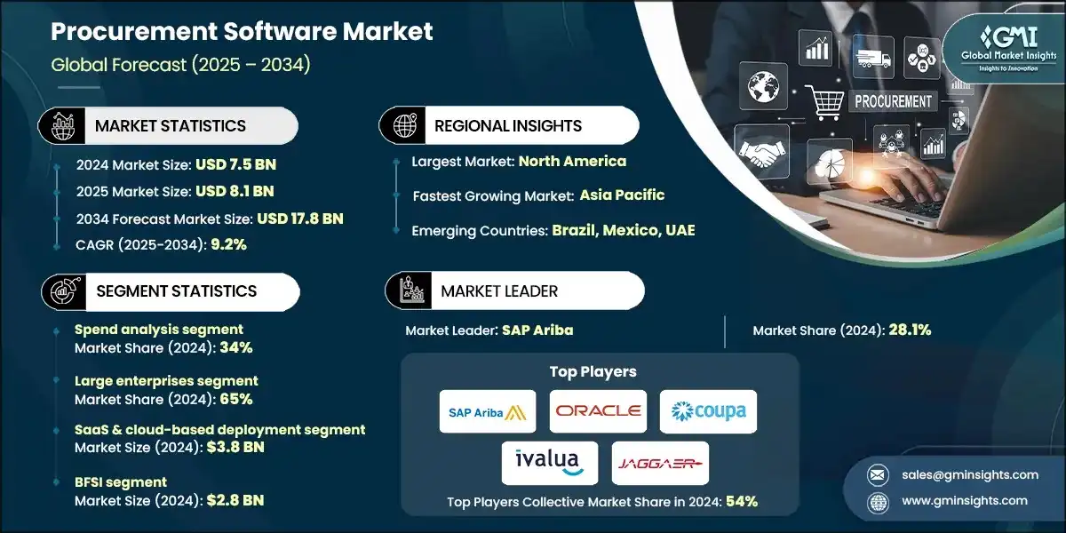 procurement-software-market-2025-2034