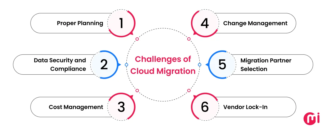 challenges-of-cloud-migration