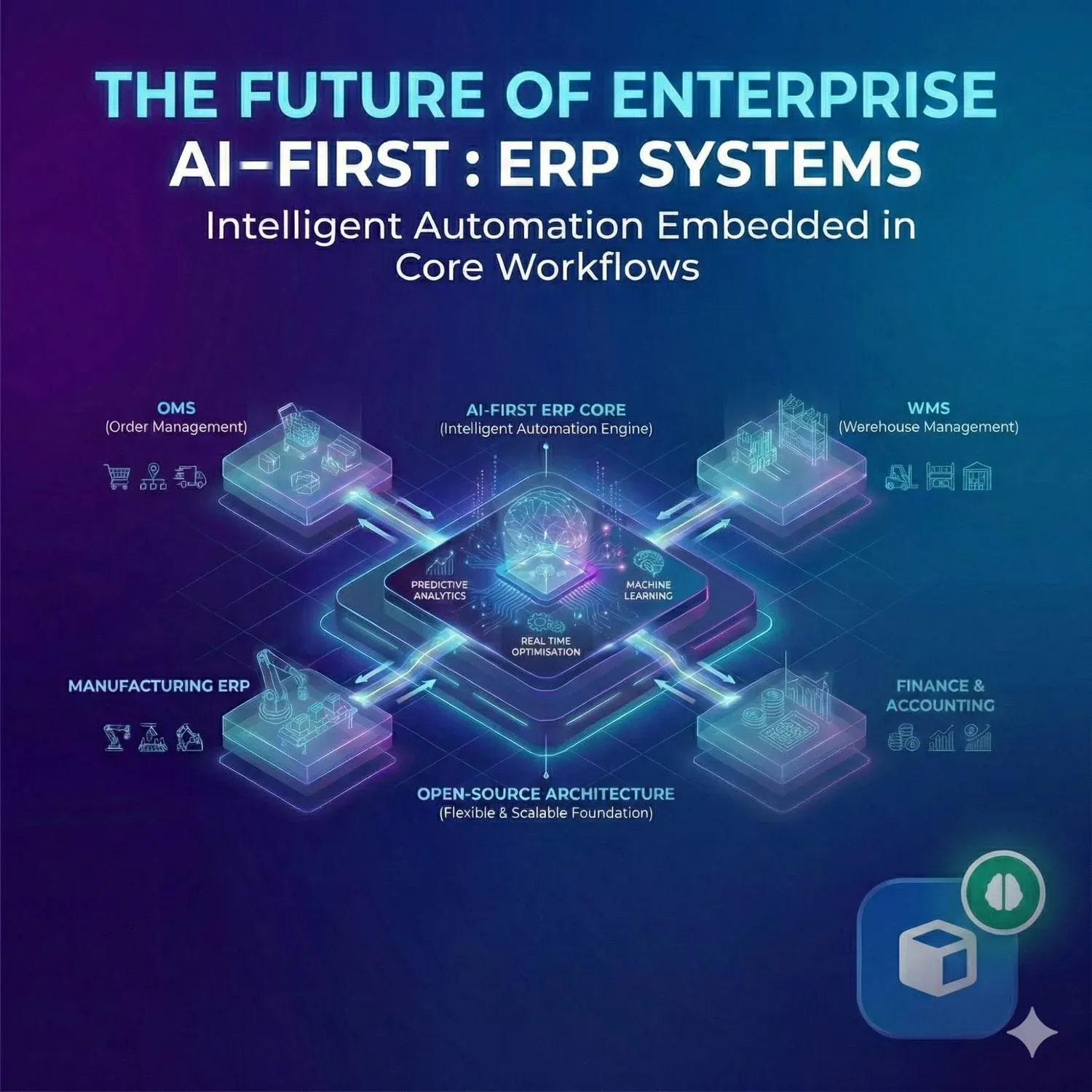 ai first erp systems intelligent automation 8c623d981f