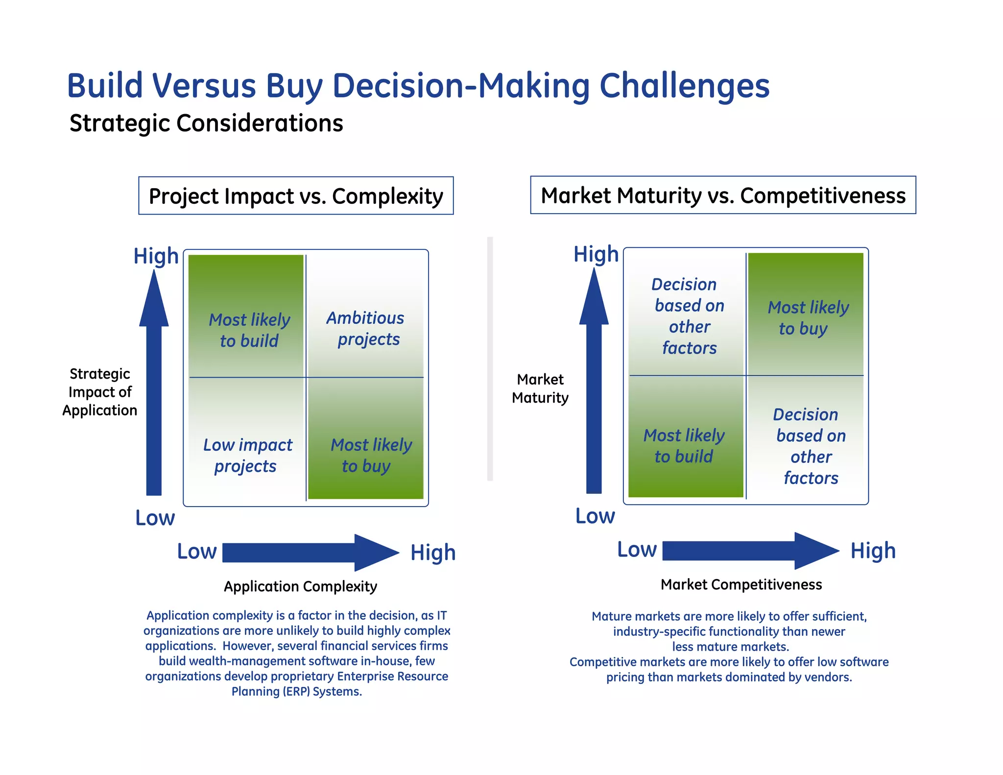 Build-vs-Buy-Strategy-3-2048