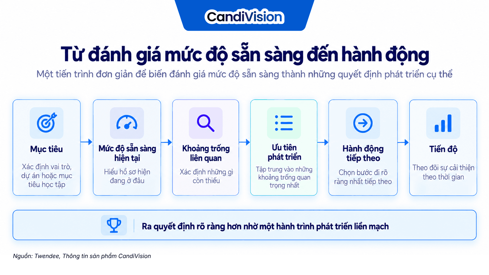 Candivision Product (1)