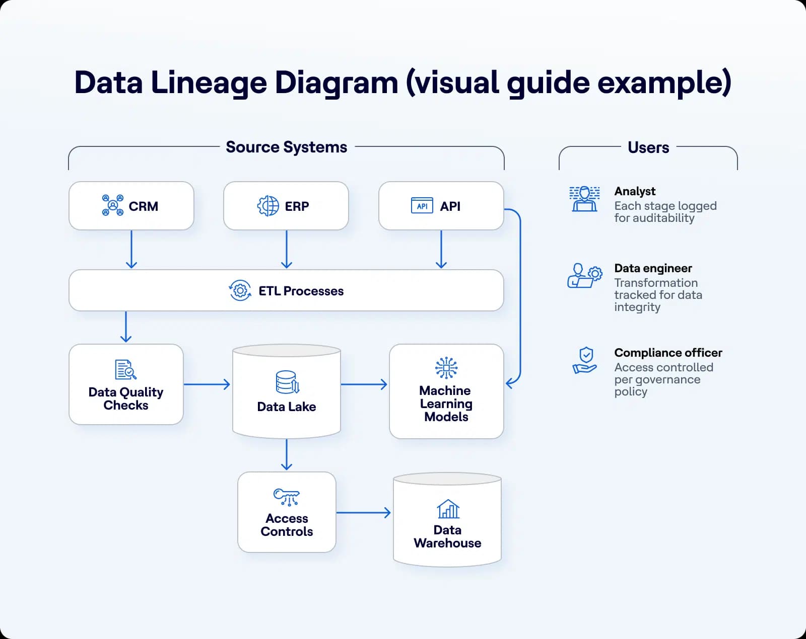 ACTIAN-Data-Lineage-Diagram-Diagram-example
