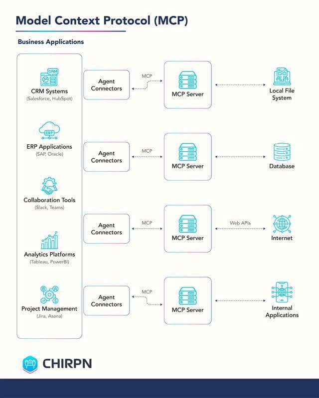 MCP Diagram 01 1 70811a0ff2
