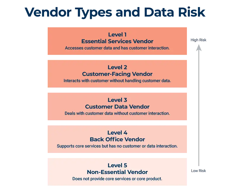 IC-Vendor-Types-and-Data-Risk