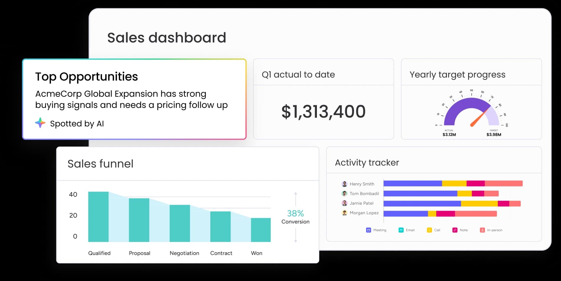 Sales-dashboard-AI