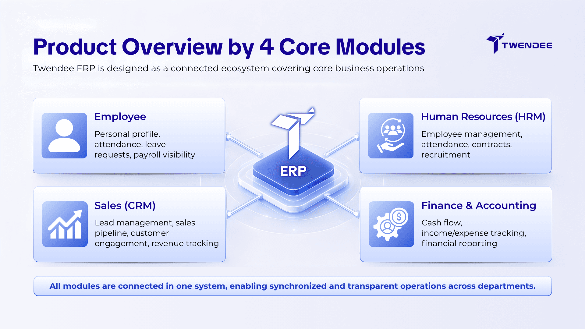 (Eng) Twendee ERP Deck Overview