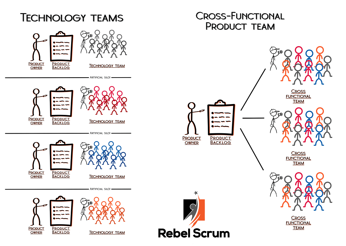 Cross-Functional-Teams-Image