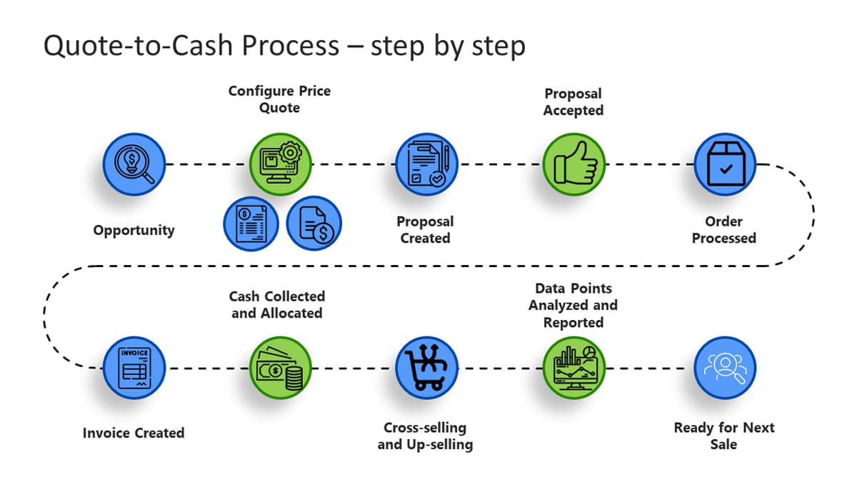 Quote-to-cash-process-step-by-step