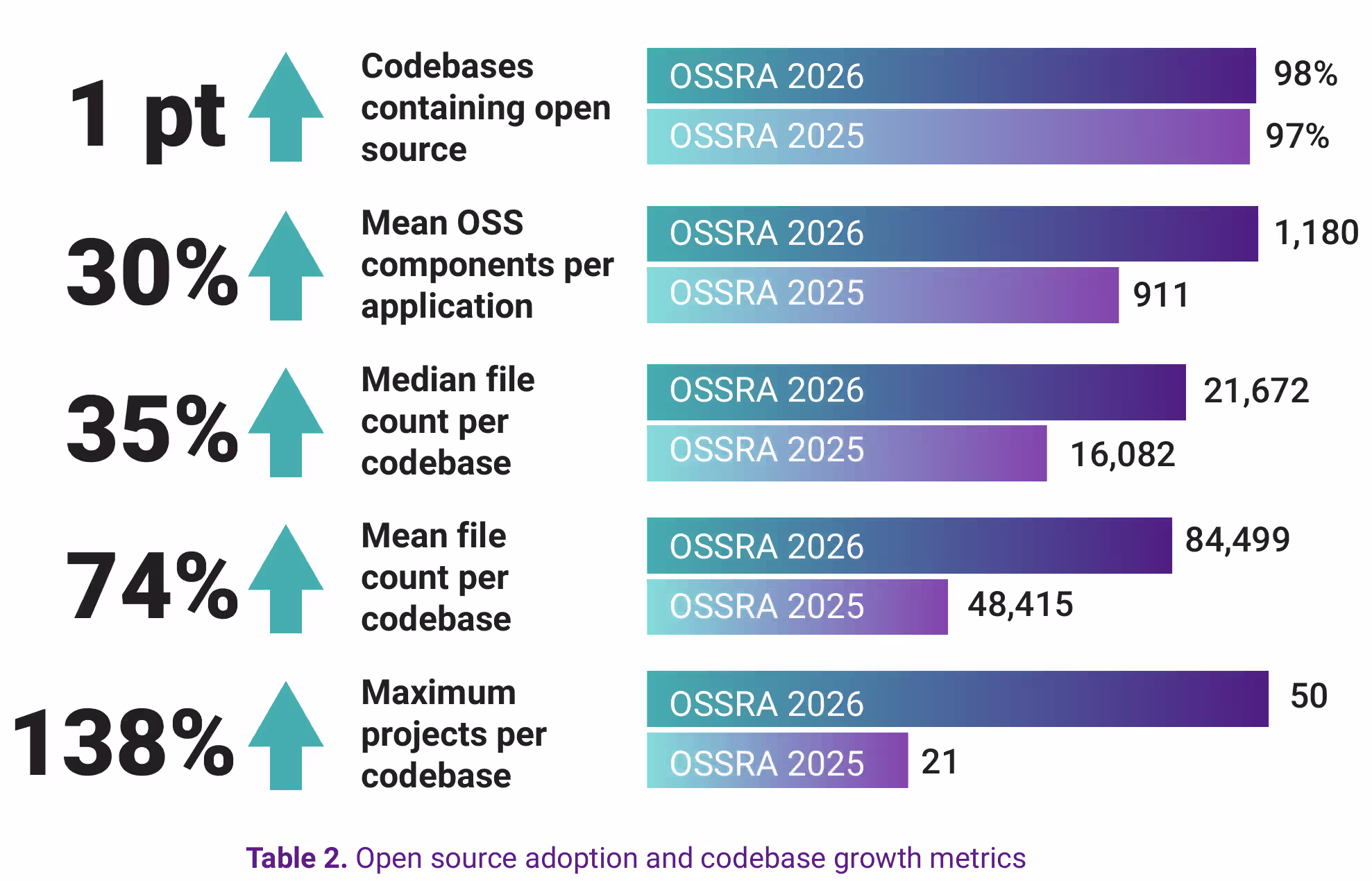 ossra-key-findings-codebase-growth
