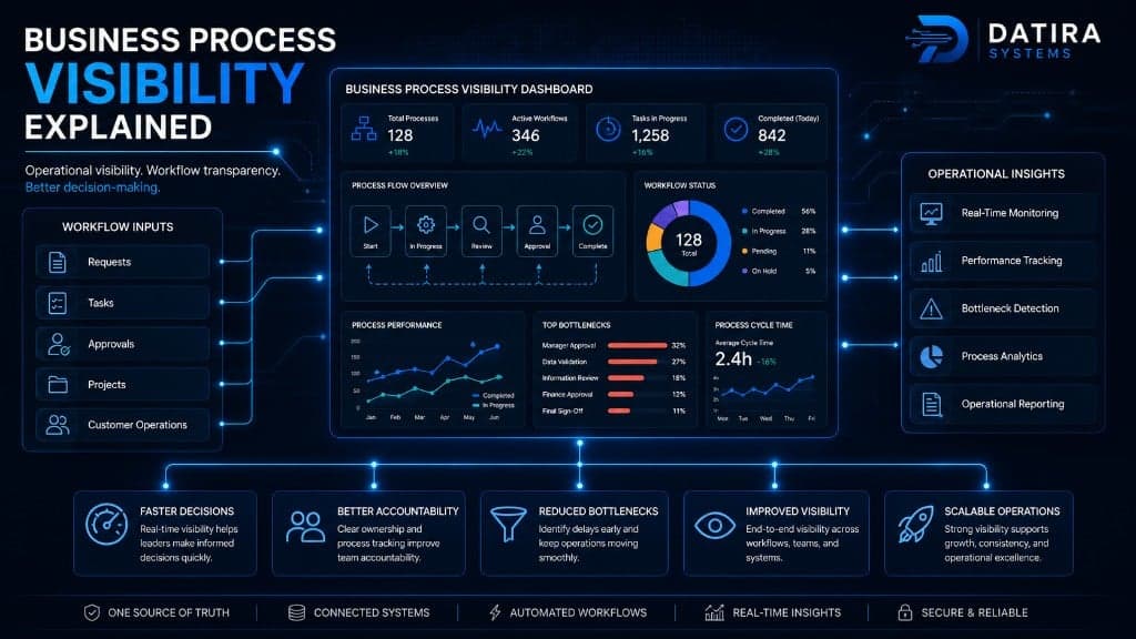 business-process-visibility-explained