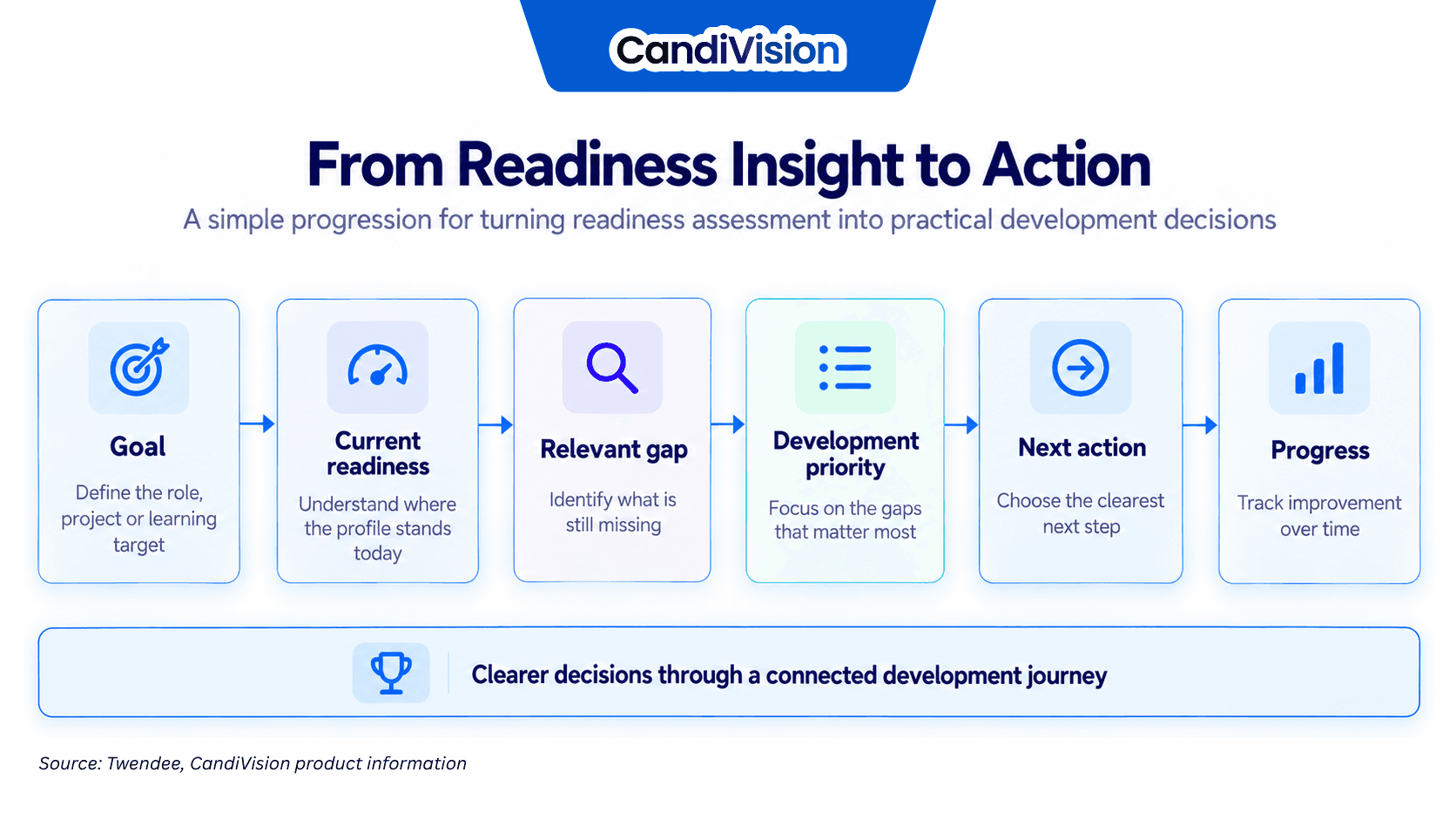 Candivision Product (1)