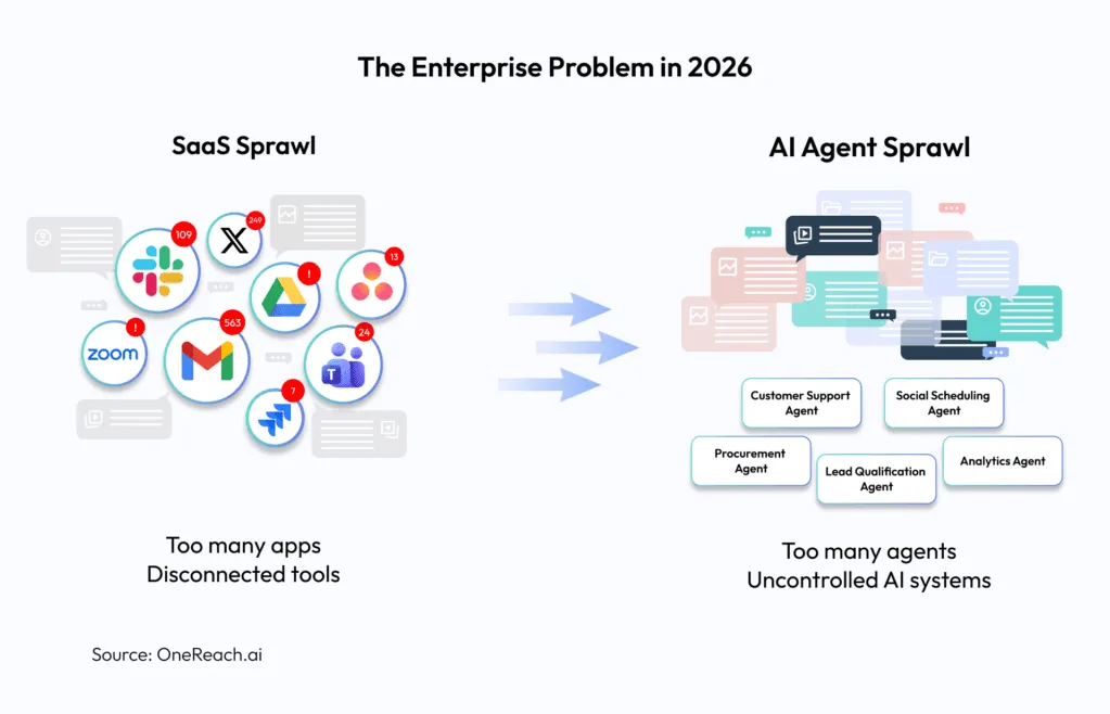 The-Enterprise-Problem-in-2026-1023x658