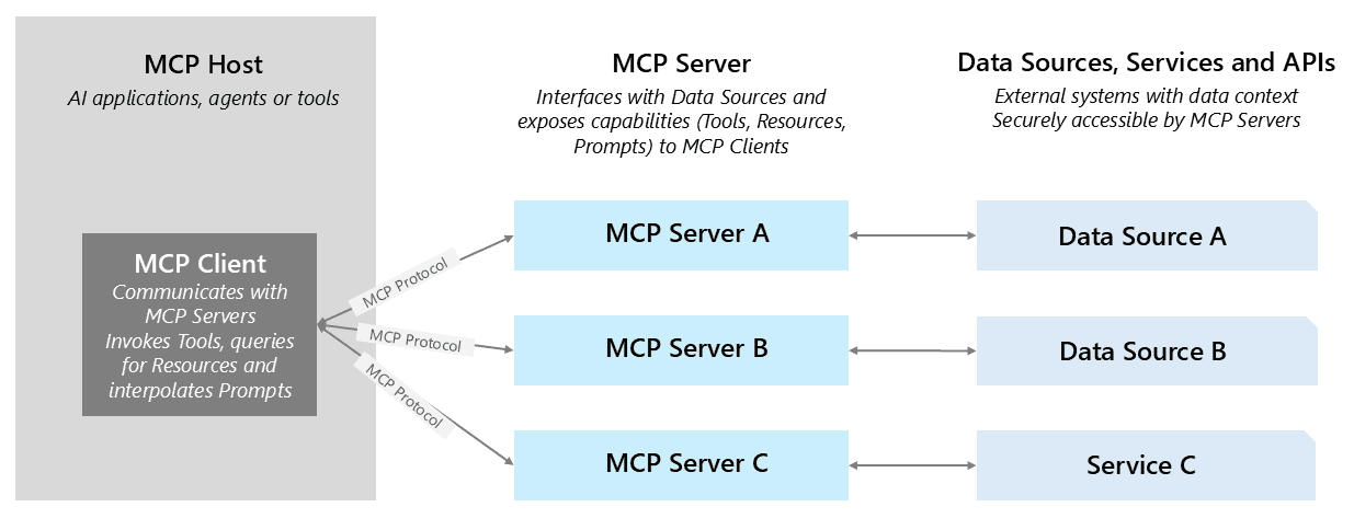 mcp-architecture