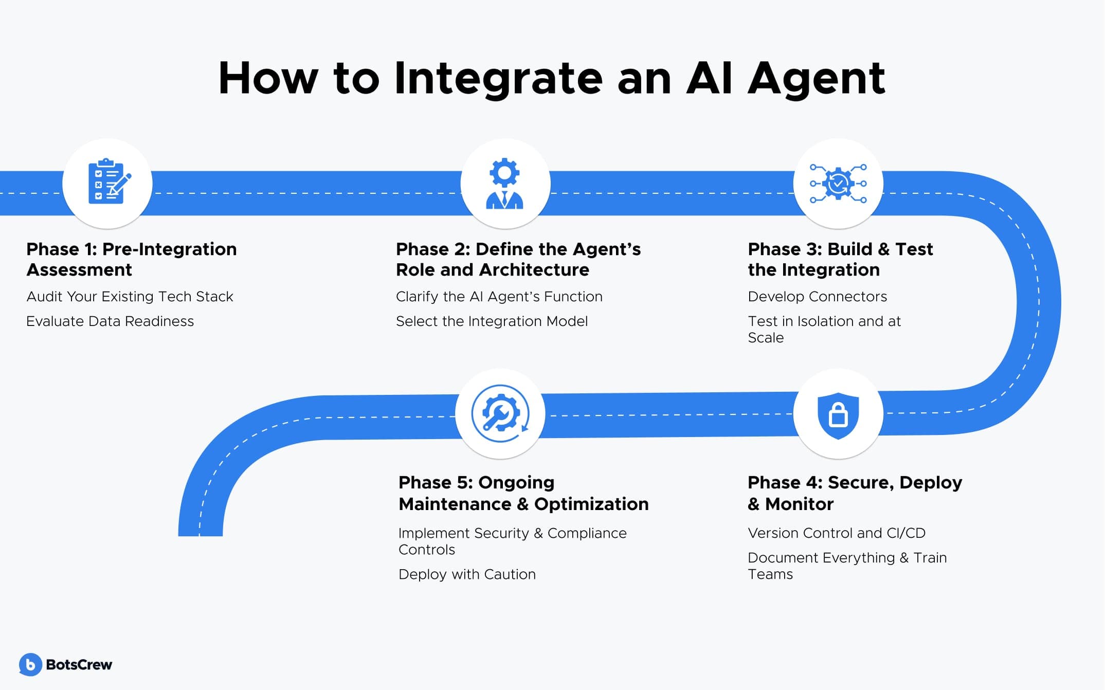 How-to-create-AI-agents-that-integrate-with-existing-enterprise-systems-4