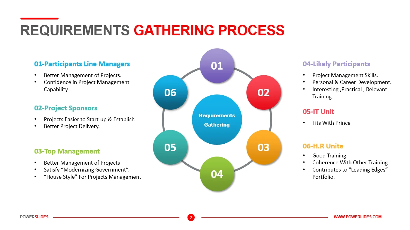 Requirements-Gathering-Process-2