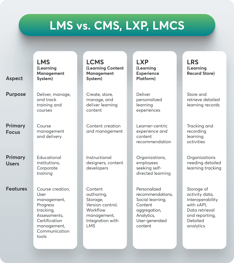 What-is-an-LMS 2-1
