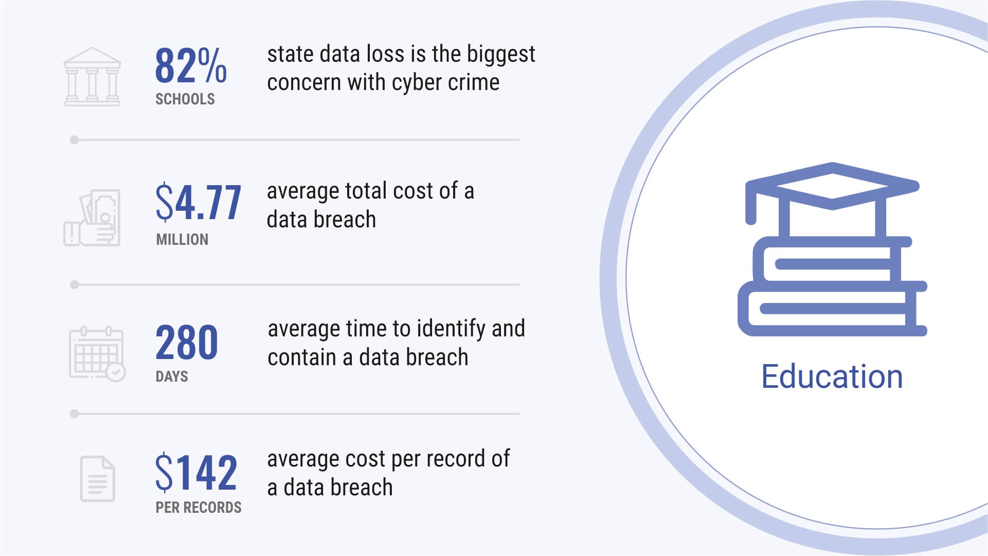 data-breaches-education